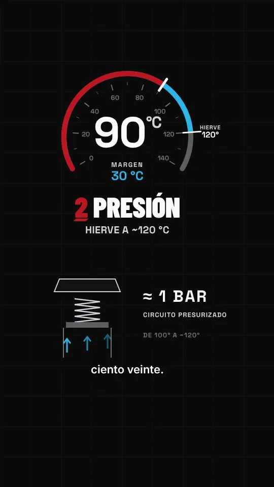 Reel de Nivel Cero: presión, margen de 30 grados