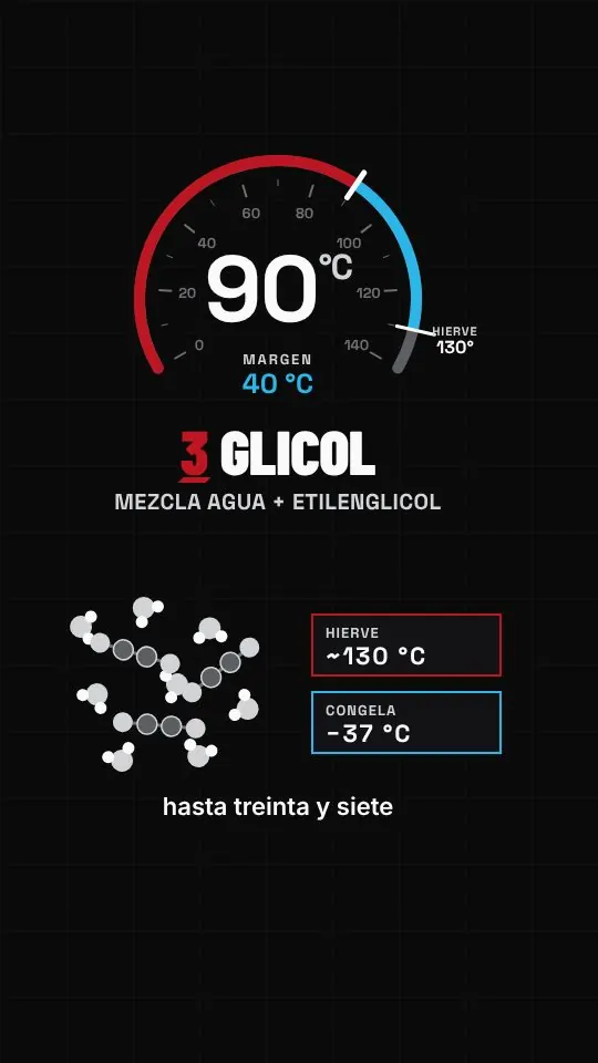 Cuadro del reel de Nivel Cero sobre el glicol